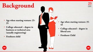23

Background
• Age when starting venture: 2535
• College educated – degree in
business or technical area
(usually engine...