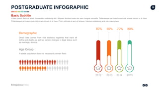 Entrepreneur Slides
19
Demographic
Direct data comes from vital statistics registries that track all
births and deaths as well as certain changes in legal status such
as marriage, divorce.
Age Group
A stable population does not necessarily remain fixed.
2012 2013 2014 2015
50% 60% 70% 80%
Lorem ipsum dolor sit amet, consectetur adipiscing elit. Aliquam tincidunt ante nec sem congue convallis. Pellentesque vel mauris quis nisl ornare rutrum in id risus.
Pellentesque vel mauris quis nisl ornare rutrum in id risus. Proin vehicula ut sem et tempus. Interdum adipiscing ante nec mauris quis.
Basic Subtitle
POSTGRADUATE INFOGRAPHIC
 