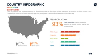 Entrepreneur Slides
35
75%
Female Users
25%
Male Users
USA POBLATION
Lorem ipsum dolor sit amet, consectetur
adipiscing elit. Aliquam tincidunt ante nec sem
congue convallis.
93%
White People
Hispanics
Black People
Asian
Others
COUNTRY INFOGRAPHIC
Lorem ipsum dolor sit amet, consectetur adipiscing elit. Aliquam tincidunt ante nec sem congue convallis. Pellentesque vel mauris quis nisl ornare rutrum in id risus.
Pellentesque vel mauris quis nisl ornare rutrum in id risus. Proin vehicula ut sem et tempus. Interdum adipiscing ante nec mauris quis.
Basic Subtitle
 