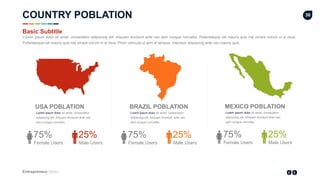 Entrepreneur Slides
36
75%
Female Users
25%
Male Users
USA POBLATION
Lorem ipsum dolor sit amet, consectetur
adipiscing elit. Aliquam tincidunt ante nec
sem congue convallis.
75%
Female Users
25%
Male Users
BRAZIL POBLATION
Lorem ipsum dolor sit amet, consectetur
adipiscing elit. Aliquam tincidunt ante nec
sem congue convallis.
75%
Female Users
25%
Male Users
MEXICO POBLATION
Lorem ipsum dolor sit amet, consectetur
adipiscing elit. Aliquam tincidunt ante nec
sem congue convallis.
COUNTRY POBLATION
Lorem ipsum dolor sit amet, consectetur adipiscing elit. Aliquam tincidunt ante nec sem congue convallis. Pellentesque vel mauris quis nisl ornare rutrum in id risus.
Pellentesque vel mauris quis nisl ornare rutrum in id risus. Proin vehicula ut sem et tempus. Interdum adipiscing ante nec mauris quis.
Basic Subtitle
 