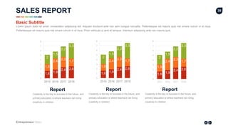 Entrepreneur Slides
38SALES REPORT
Lorem ipsum dolor sit amet, consectetur adipiscing elit. Aliquam tincidunt ante nec sem congue convallis. Pellentesque vel mauris quis nisl ornare rutrum in id risus.
Pellentesque vel mauris quis nisl ornare rutrum in id risus. Proin vehicula ut sem et tempus. Interdum adipiscing ante nec mauris quis.
Basic Subtitle
1,6 1,9
2,4 2,6
1,5
2,4
2,3
1,7
2
1,5
2,2
3,3
0
1
2
3
4
5
6
7
8
2015 2016 2017 2018
Report
Creativity is the key to success in the future, and
primary education is where teachers can bring
creativity in children
1,6 1,9
2,4 2,6
1,5
2,4
2,3
1,7
2
1,5
2,2
3,3
0
1
2
3
4
5
6
7
8
2015 2016 2017 2018
Report
Creativity is the key to success in the future, and
primary education is where teachers can bring
creativity in children
1,6 1,9
2,4 2,6
1,5
2,4
2,3
1,7
2
1,5
2,2
3,3
0
1
2
3
4
5
6
7
8
2015 2016 2017 2018
Report
Creativity is the key to success in the future, and
primary education is where teachers can bring
creativity in children
 