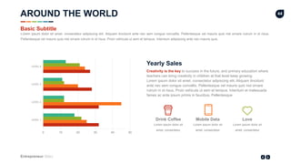 Entrepreneur Slides
44
0 10 20 30 40 50
LEVEL 1
LEVEL 2
LEVEL 3
LEVEL 4
Yearly Sales
Creativity is the key to success in the future, and primary education where
teachers can bring creativity in children at that level keep growing.
Lorem ipsum dolor sit amet, consectetur adipiscing elit. Aliquam tincidunt
ante nec sem congue convallis. Pellentesque vel mauris quis nisl ornare
rutrum in id risus. Proin vehicula ut sem et tempus. Interdum et malesuada
fames ac ante ipsum primis in faucibus. Pellentesque
Lorem ipsum dolor sit
amet, consectetur
Drink Coffee
Lorem ipsum dolor sit
amet, consectetur
Mobile Data
Lorem ipsum dolor sit
amet, consectetur
Love
AROUND THE WORLD
Lorem ipsum dolor sit amet, consectetur adipiscing elit. Aliquam tincidunt ante nec sem congue convallis. Pellentesque vel mauris quis nisl ornare rutrum in id risus.
Pellentesque vel mauris quis nisl ornare rutrum in id risus. Proin vehicula ut sem et tempus. Interdum adipiscing ante nec mauris quis.
Basic Subtitle
 