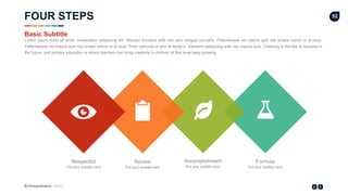 Entrepreneur Slides
52
Respectful
Put your subtitle here
Review
Put your subtitle here
Accomplishment
Put your subtitle here
Formula
Put your subtitle here
Lorem ipsum dolor sit amet, consectetur adipiscing elit. Aliquam tincidunt ante nec sem congue convallis. Pellentesque vel mauris quis nisl ornare rutrum in id risus.
Pellentesque vel mauris quis nisl ornare rutrum in id risus. Proin vehicula ut sem et tempus. Interdum adipiscing ante nec mauris quis. Creativity is the key to success in
the future, and primary education is where teachers can bring creativity in children at that level keep growing.
Basic Subtitle
FOUR STEPS
 