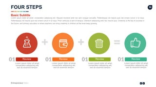 Entrepreneur Slides
59
+ + =
Lorem ipsum dolor sit amet,
consectetur adipisicing elit,
sed do eiusmod tempor.
Review
01
Lorem ipsum dolor sit amet,
consectetur adipisicing elit,
sed do eiusmod tempor.
Review
01
Lorem ipsum dolor sit amet,
consectetur adipisicing elit,
sed do eiusmod tempor.
Review
01
Lorem ipsum dolor sit amet,
consectetur adipisicing elit,
sed do eiusmod tempor.
Review
01
Lorem ipsum dolor sit amet, consectetur adipiscing elit. Aliquam tincidunt ante nec sem congue convallis. Pellentesque vel mauris quis nisl ornare rutrum in id risus.
Pellentesque vel mauris quis nisl ornare rutrum in id risus. Proin vehicula ut sem et tempus. Interdum adipiscing ante nec mauris quis. Creativity is the key to success in
the future, and primary education is where teachers can bring creativity in children at that level keep growing.
Basic Subtitle
FOUR STEPS
 