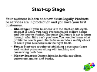 Start-up Stage
Your business is born and now exists legally. Products
or services are in production and you have your first
customers.
–  Challenge: If your business is in the start-up life cycle
stage, it is likely you have overestimated money needs
and the time to market.The main challenge is not to burn
through what little cash you have.You need to learn what
profitable needs your clients have and do a reality check
to see if your business is on the right track.
–  Focus: Start-ups require establishing a customer base
and market presence along with tracking and
conserving cash flow.
–  Money Sources: Owner, friends, family, suppliers,
customers, grants, and banks.
 