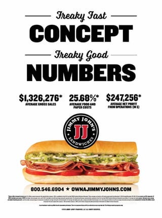 Freaky Fast
CONCEPT
Freaky Good
NUMBERS
*Figures reﬂect averages for twenty-one (21) affiliate-owned restaurants that opened before January 1, 2011, as published in Item 19 of our April 2016 Franchise Disclosure Document. These averages are based on a 52-week annual period from December 31, 2014 through December 29, 2015. Of these twenty-one (21) restaurants, 10
(48%) had higher gross sales, 12 (57%) had higher food and paper costs, and 9 (43%) had higher net proﬁt percentage during thereported period. The ﬁnancial performance representation contained in Item 19 of our April 2016 Franchise Disclosure Documentalso includes (1) average and median system–wide gross sales, average
and median franchise gross sales, and the number and percentage of restaurants exceeding the averages during the referenced period, (2) average and median gross sales, average and median food and paper cost, and average and median net proﬁt percentage information during the referenced period for fourteen (14) affiliate-owned
restaurants that were opened after January 1, 2011 and before January 1, 2015, and (3) other average and median performance information for affiliate-owned restaurants.
A new franchisee’s results may differ from the represented performance. There is no assurance that you will do as well and you must accept that risk. This offering is made by prospectus only.
©2016 JIMMY JOHN’S FRANCHISE, LLC ALL RIGHTS RESERVED.
$1,326,276*AVERAGE GROSS SALES
25.68%*AVERAGE FOOD AND
PAPER COSTS
$247,256*AVERAGE NET PROFIT
FROM OPERATIONS (IN $)
800.546.6904 + OWNAJIMMYJOHNS.COM
 