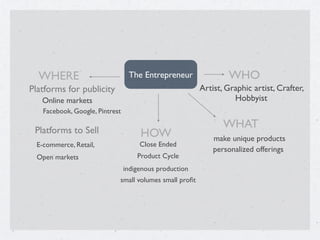Online markets
make unique products
personalized offerings
Platforms for publicity
Platforms to Sell
Facebook, Google, Pintrest
The Entrepreneur WHO
WHAT
Artist, Graphic artist, Crafter,
Hobbyist
WHERE
E-commerce, Retail,
Open markets
HOW
Close Ended
Product Cycle
small volumes small proﬁt
indigenous production
 