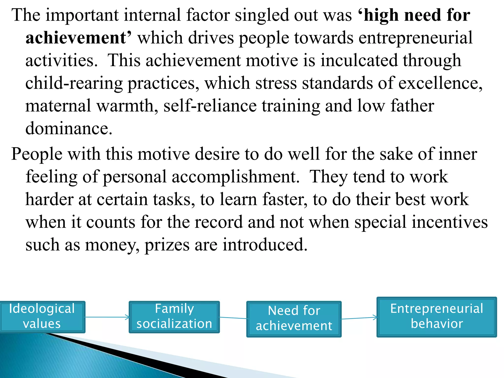 The important internal factor singled out was ‘high need for
achievement’ which drives people towards entrepreneurial
activities. This achievement motive is inculcated through
child-rearing practices, which stress standards of excellence,
maternal warmth, self-reliance training and low father
dominance.
People with this motive desire to do well for the sake of inner
feeling of personal accomplishment. They tend to work
harder at certain tasks, to learn faster, to do their best work
when it counts for the record and not when special incentives
such as money, prizes are introduced.
Ideological
values
Family
socialization
Need for
achievement
Entrepreneurial
behavior
 