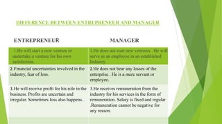 ENTREPRENEUR AND MANAGER DIFFERENCE.pptx