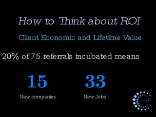How to Think about ROI Client Economic and Lifetime Value 20% of 75 referrals incubated means  15  33 New companies  New Jobs 