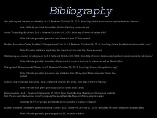 Bibliography Ann arbor spark business accelerator. (n.d.).  Retrieved October 25, 2010, from http://www.annarborusa.org/business-accelerator note: Website provided information of what their key successes are Austin Technology Incubator. (n.d.). Retrieved October 28, 2010, from http:// www.ati.utexas.edu/ Note: Website provided great success statistics that ATI has earned Boulder Innovation Center Boulder's Entrepreneurial Hub. (n.d.). Retrieved October 24, 2010, from http://www.boulderinnovationcenter.com/ Note: Provided statistics explaining the impact and success they have garnered Chattanooga economic development. (n.d.). Retrieved October 26, 2010, from http:// www.chattanoogachamber.com/economicdevelopment/ Note: Website provided numbers of how much it costs to rent out for clients as well as Virtual office. Chicagoland Entrepreneurial Center. (n.d.). Retrieved October 28, 2010, from http://www.chicagolandec.org/ Note: Website provided great success statistics that Chicagoland Entrepreneurial Center has earned Concho valley business resources. (n.d.). Retrieved October 28, 2010, from http:// www.cvbiz.org/ Note: Website had great personal success stories from clients. Demographics. ( n.d.) . Retrieved September 07, 2010, from Nashville Area Chamber of Commerce website:  http://www.nashvillechamber.com/Homepage/BusinessNashville/Research/Demographics.aspx  Currently 28.7% of people in Nashville have bachelor’s degrees or higher. Ecorner Stanford University's Entrepreneurship Corner. (n.d.). Retrieved October 23, 2010, from http://ecorner.stanford.edu/index.html Note: Website provided great insights for EC website to follow       
