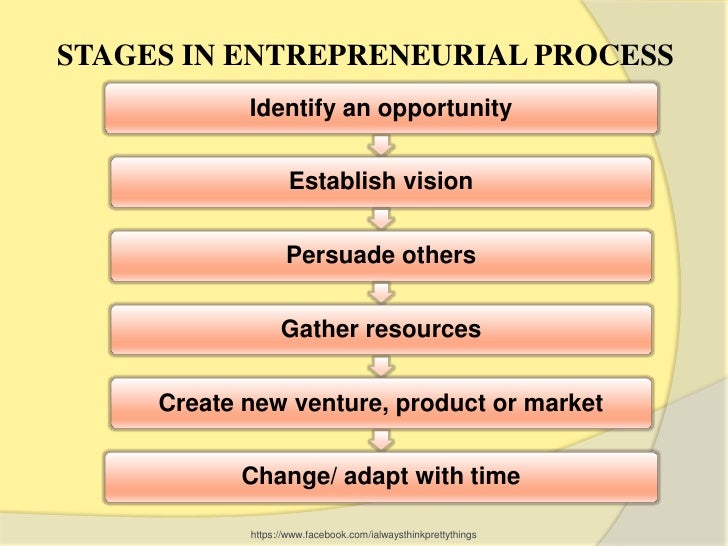 Entrepreneur development