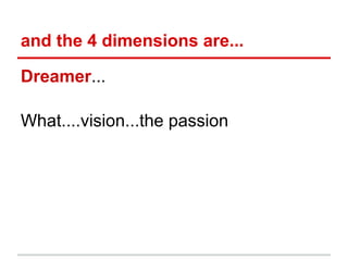 and the 4 dimensions are...

Dreamer...

What....vision...the passion
 