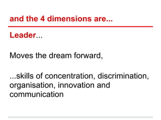 and the 4 dimensions are...

Leader...

Moves the dream forward,

...skills of concentration, discrimination,
organisation, innovation and
communication
 
