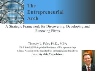 Timothy L. Faley Ph.D., MBA
Kiril Sokoloff Distinguished Professor of Entrepreneurship
Special Assistant to the President for Entrepreneurial Initiatives
University of the Virgin Islands
A Strategic Framework for Discovering, Developing and
Renewing Firms
 