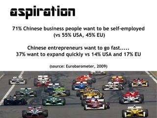 aspiration
71% Chinese business people want to be self-employed
                (vs 55% USA, 45% EU)

     Chinese entrepr...