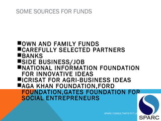 SOME SOURCES FOR FUNDS
OWN AND FAMILY FUNDS
CAREFULLY SELECTED PARTNERS
BANKS
SIDE BUSINESS/JOB
NATIONAL INFORMATION FOUNDATION
FOR INNOVATIVE IDEAS
ICRISAT FOR AGRI-BUSINESS IDEAS
AGA KHAN FOUNDATION,FORD
FOUNDATION,GATES FOUNDATION FOR
SOCIAL ENTREPRENEURS
SPARC CONSULTANTS PVT LIMITED
 