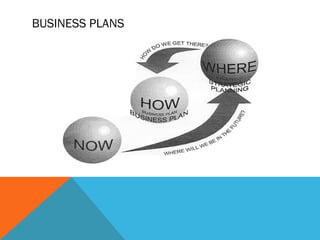 BUSINESS PLANS
 