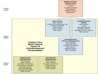 Chapter 3




            3-3
 