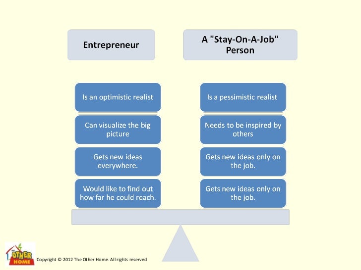 entrepreneurial competencies Entrepreneurial competency results in superior performance of a job competency has a direct bearing on human behaviour and performance therefore, entrepreneurial competencies are need to be developed and cultivated in a very systematic manner. entrepreneurial competencies Entrepreneurial competency results in superior performance of a job competency has a direct bearing on human behaviour and performance therefore, entrepreneurial competencies are need to be developed and cultivated in a very systematic manner.