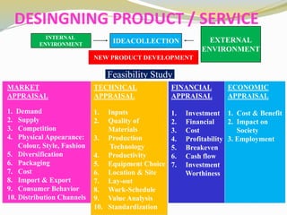 DESINGNING PRODUCT / SERVICE
INTERNAL
ENVIRONMENT IDEACOLLECTION EXTERNAL
ENVIRONMENT
MARKET
APPRAISAL
1. Demand
2. Supply
3. Competition
4. Physical Appearance:
Colour, Style, Fashion
5. Diversification
6. Packaging
7. Cost
8. Import & Export
9. Consumer Behavior
10. Distribution Channels
TECHNICAL
APPRAISAL
1. Inputs
2. Quality of
Materials
3. Production
Technology
4. Productivity
5. Equipment Choice
6. Location & Site
7. Lay-out
8. Work-Schedule
9. Value Analysis
10. Standardization
FINANCIAL
APPRAISAL
1. Investment
2. Financial
3. Cost
4. Profitability
5. Breakeven
6. Cash flow
7. Investment
Worthiness
ECONOMIC
APPRAISAL
1. Cost & Benefit
2. Impact on
Society
3. Employment
NEW PRODUCT DEVELOPMENT
Feasibility Study
 
