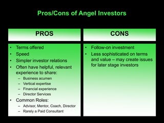 Pros/Cons of Angel Investors


                PROS                                 CONS

•   Terms offered                         • Follow-on investment
•   Speed                                 • Less sophisticated on terms
•   Simpler investor relations              and value – may create issues
•   Often have helpful, relevant            for later stage investors
    experience to share:
     –   Business acumen
     –   Vertical expertise
     –   Financial experience
     –   Director Services
• Common Roles:
     – Advisor, Mentor, Coach, Director
     – Rarely a Paid Consultant
 
