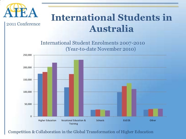 AIEA 2011 Presentation International Education in Australia