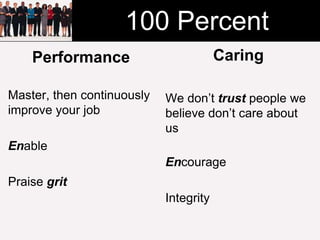 100 Percent
    Performance                         Caring

Master, then continuously   We don’t trust people we
improve y...