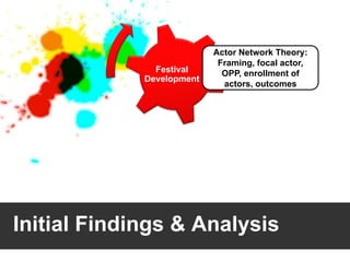 Actor Network Theory:
                            Framing, focal actor,
               Festival      OPP, enrollment of
  ...