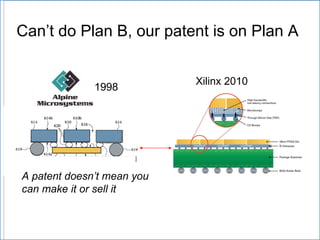 Can’ t do Plan B, our patent is on Plan A Xilinx 2010 A patent doesn’t mean you can make it or sell it 1998  
