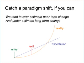 Catch a paradigm shift, if you can We tend to over estimate near-term change And under estimate long-term change expectation reality entry exit 