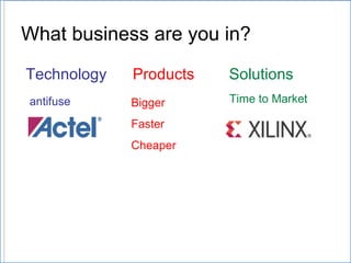 What business are you in? Technology   Products   Solutions Bigger Faster Cheaper  Time to Market antifuse 