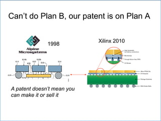 Can’t do Plan B, our patent is on Plan A
Xilinx 2010
A patent doesn’t mean you
can make it or sell it
1998
 
