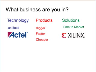 What business are you in?
Technology Products Solutions
Bigger
Faster
Cheaper
Time to Marketantifuse
 
