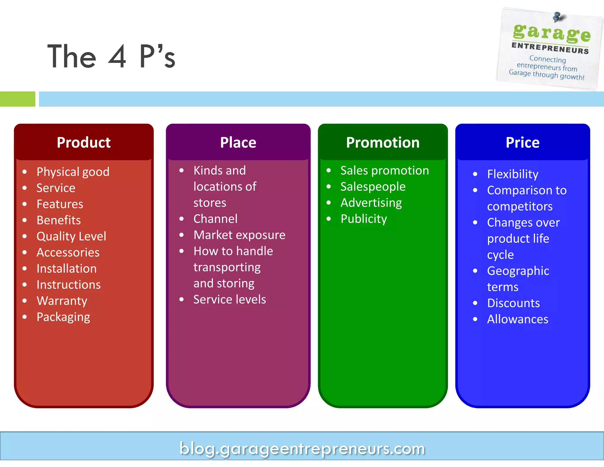 Entrepreneurial Marketing