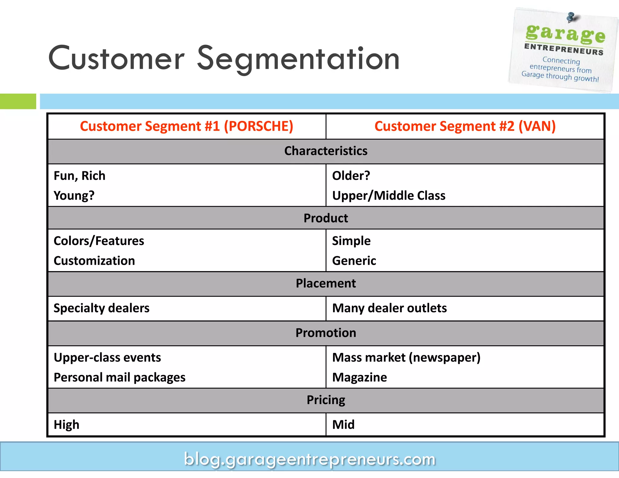 Entrepreneurial Marketing