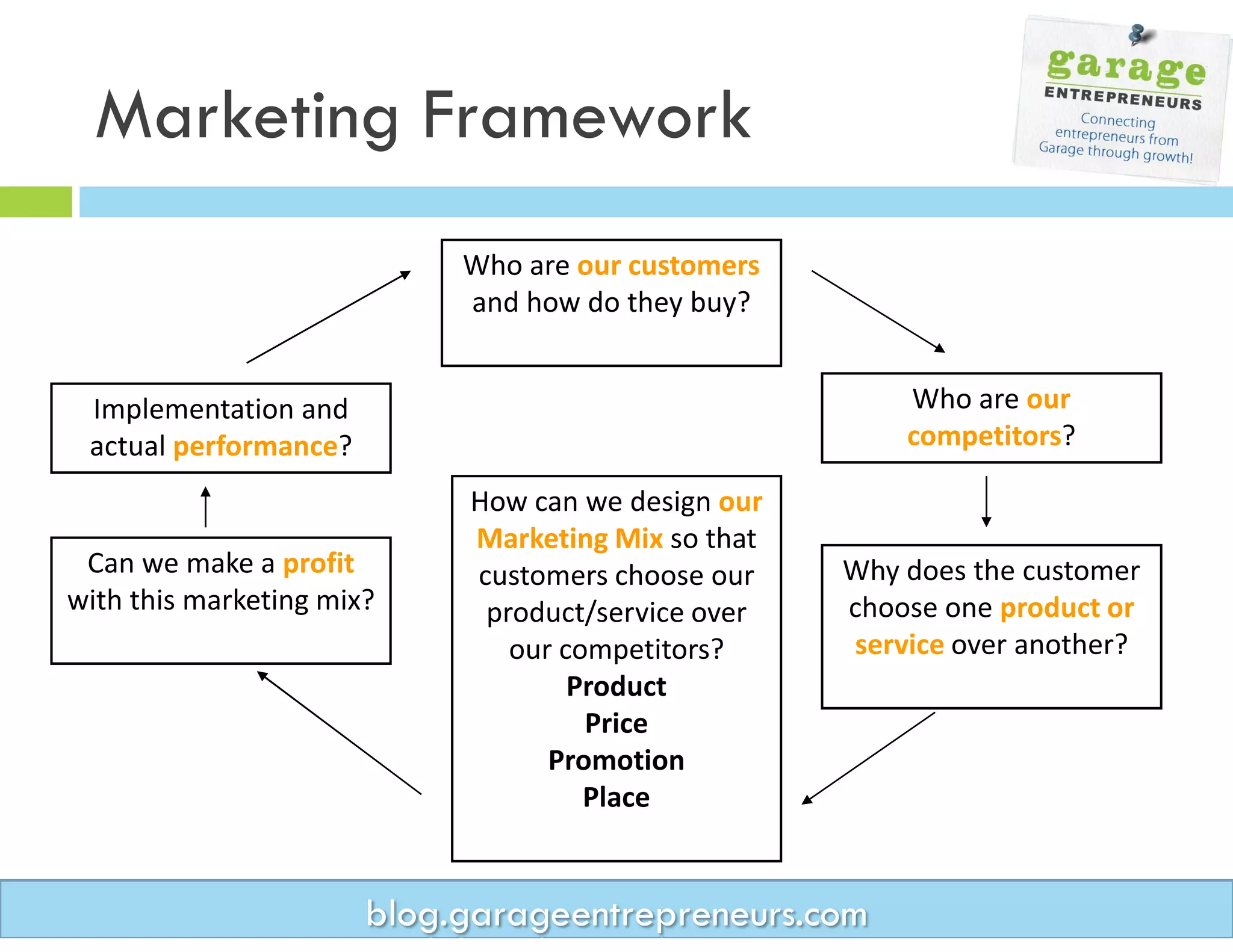 Entrepreneurial Marketing