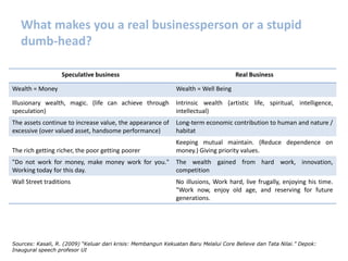 What makes you a real businessperson or a stupid dumb-head?Sources: Kasali, R. (2009) “Keluardarikrisis: MembangunKekuatanBaruMelalui Core Believe dan Tata Nilai.” Depok: Inaugural speech profesor UI