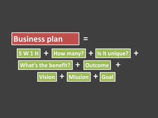 =Business plan+    		      +		     + 		+		    +  		+		 +  5 W 1 HHow many?Is it unique?What’s the benefit?OutcomeVisionMissionGoal