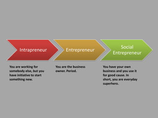 You are working for somebody else, but you have initiative to start something new.You are the business owner. Period.You have your own business and you use it for good cause. In short, you are everyday superhero.