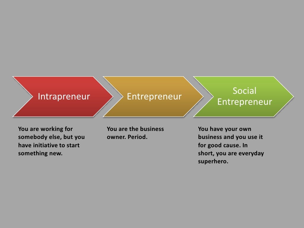 Entrepreneurial Mindset