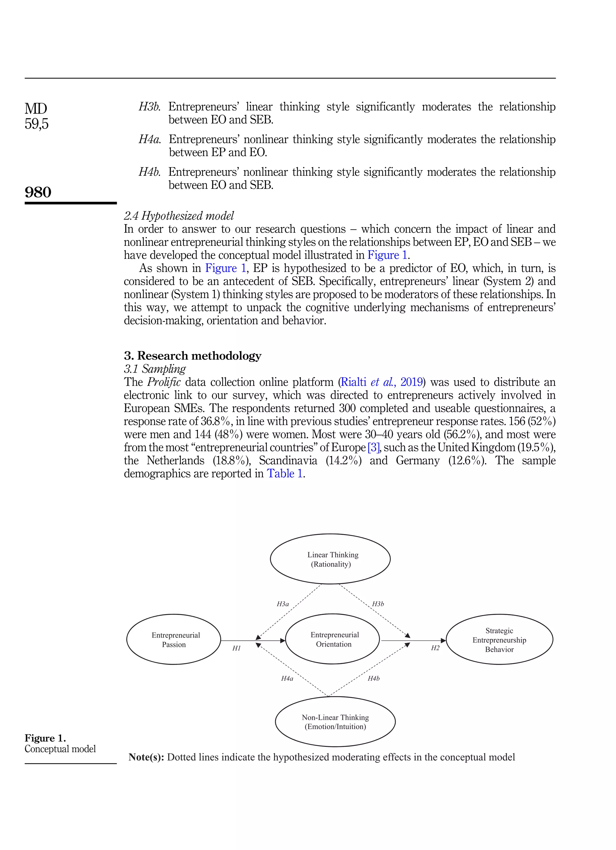 H3b. Entrepreneurs’ linear thinking style significantly moderates the relationship
between EO and SEB.
H4a. Entrepreneurs’ nonlinear thinking style significantly moderates the relationship
between EP and EO.
H4b. Entrepreneurs’ nonlinear thinking style significantly moderates the relationship
between EO and SEB.
2.4 Hypothesized model
In order to answer to our research questions – which concern the impact of linear and
nonlinear entrepreneurial thinking styles on the relationships between EP, EO and SEB – we
have developed the conceptual model illustrated in Figure 1.
As shown in Figure 1, EP is hypothesized to be a predictor of EO, which, in turn, is
considered to be an antecedent of SEB. Specifically, entrepreneurs’ linear (System 2) and
nonlinear (System 1) thinking styles are proposed to be moderators of these relationships. In
this way, we attempt to unpack the cognitive underlying mechanisms of entrepreneurs’
decision-making, orientation and behavior.
3. Research methodology
3.1 Sampling
The Prolific data collection online platform (Rialti et al., 2019) was used to distribute an
electronic link to our survey, which was directed to entrepreneurs actively involved in
European SMEs. The respondents returned 300 completed and useable questionnaires, a
response rate of 36.8%, in line with previous studies’ entrepreneur response rates. 156 (52%)
were men and 144 (48%) were women. Most were 30–40 years old (56.2%), and most were
from the most “entrepreneurial countries” of Europe [3], such as the United Kingdom (19.5%),
the Netherlands (18.8%), Scandinavia (14.2%) and Germany (12.6%). The sample
demographics are reported in Table 1.
Linear Thinking
(Rationality)
Non-Linear Thinking
(Emotion/Intuition)
Entrepreneurial
Passion
Entrepreneurial
Orientation
Strategic
Entrepreneurship
Behavior
H1 H2
H3a H3b
H4b
H4a
Note(s): Dotted lines indicate the hypothesized moderating effects in the conceptual model
Figure 1.
Conceptual model
MD
59,5
980
 