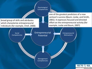 Entrepreneurial potential model | PPTX