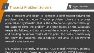 Prolem Entrepreneurial Problem Solving ski.pptx
