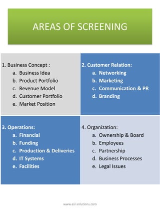 1. Business Concept :
a. Business Idea
b. Product Portfolio
c. Revenue Model
d. Customer Portfolio
e. Market Position
2. Customer Relation:
a. Networking
b. Marketing
c. Communication & PR
d. Branding
3. Operations:
a. Financial
b. Funding
c. Production & Deliveries
d. IT Systems
e. Facilities
4. Organization:
a. Ownership & Board
b. Employees
c. Partnership
d. Business Processes
e. Legal Issues
AREAS OF SCREENING
www.asl-solutions.com
 