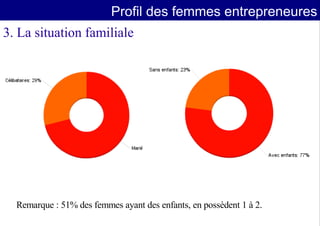 Entrepreneuriat Feminin