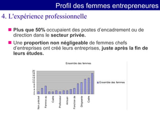 Entrepreneuriat Feminin