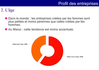 Entrepreneuriat Feminin