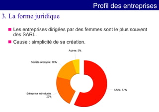 Entrepreneuriat Feminin
