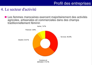 Entrepreneuriat Feminin